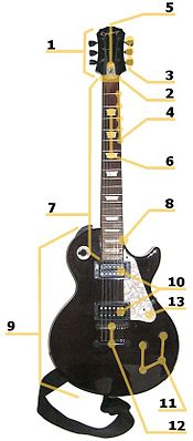 175px-Electric_guitar_parts
